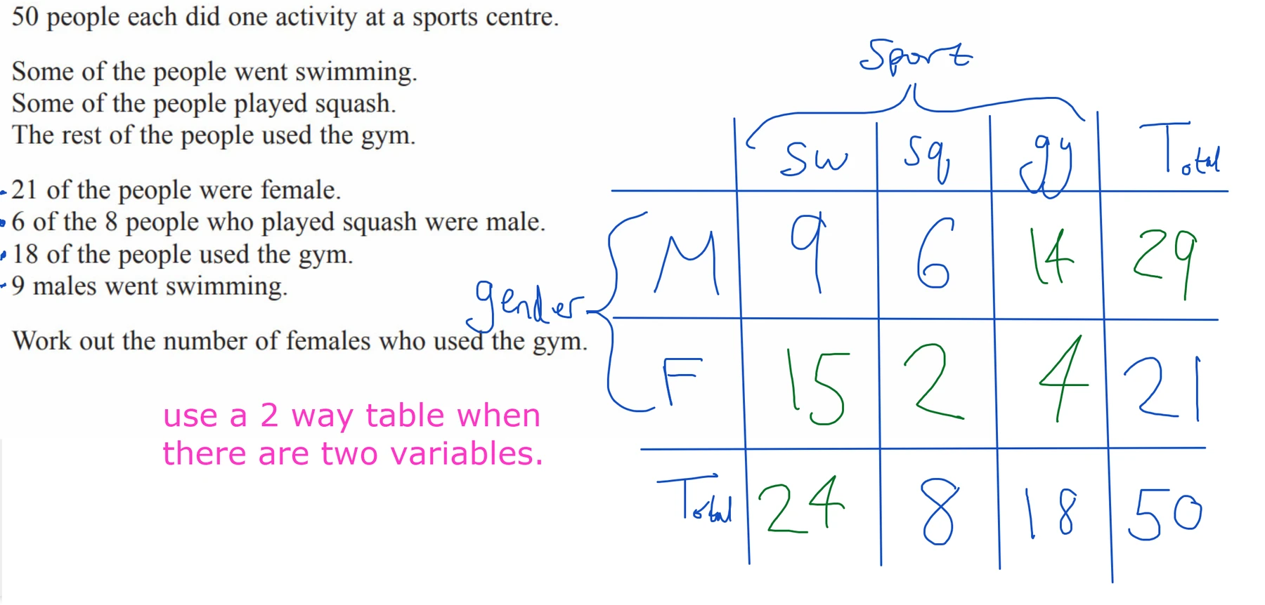 Online lesson two way table annotations